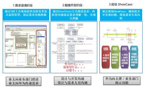 華為IPD集成產品開發體系 破解電信業務轉型期的核心挑戰與矛盾