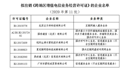 工信部擬注銷(xiāo)6家企業(yè)增值電信經(jīng)營(yíng)許可 軟件開(kāi)發(fā)行業(yè)迎來(lái)合規(guī)新挑戰(zhàn)
