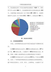 2017年1月全國(guó)增值電信業(yè)務(wù)市場(chǎng)發(fā)展情況報(bào)告分析